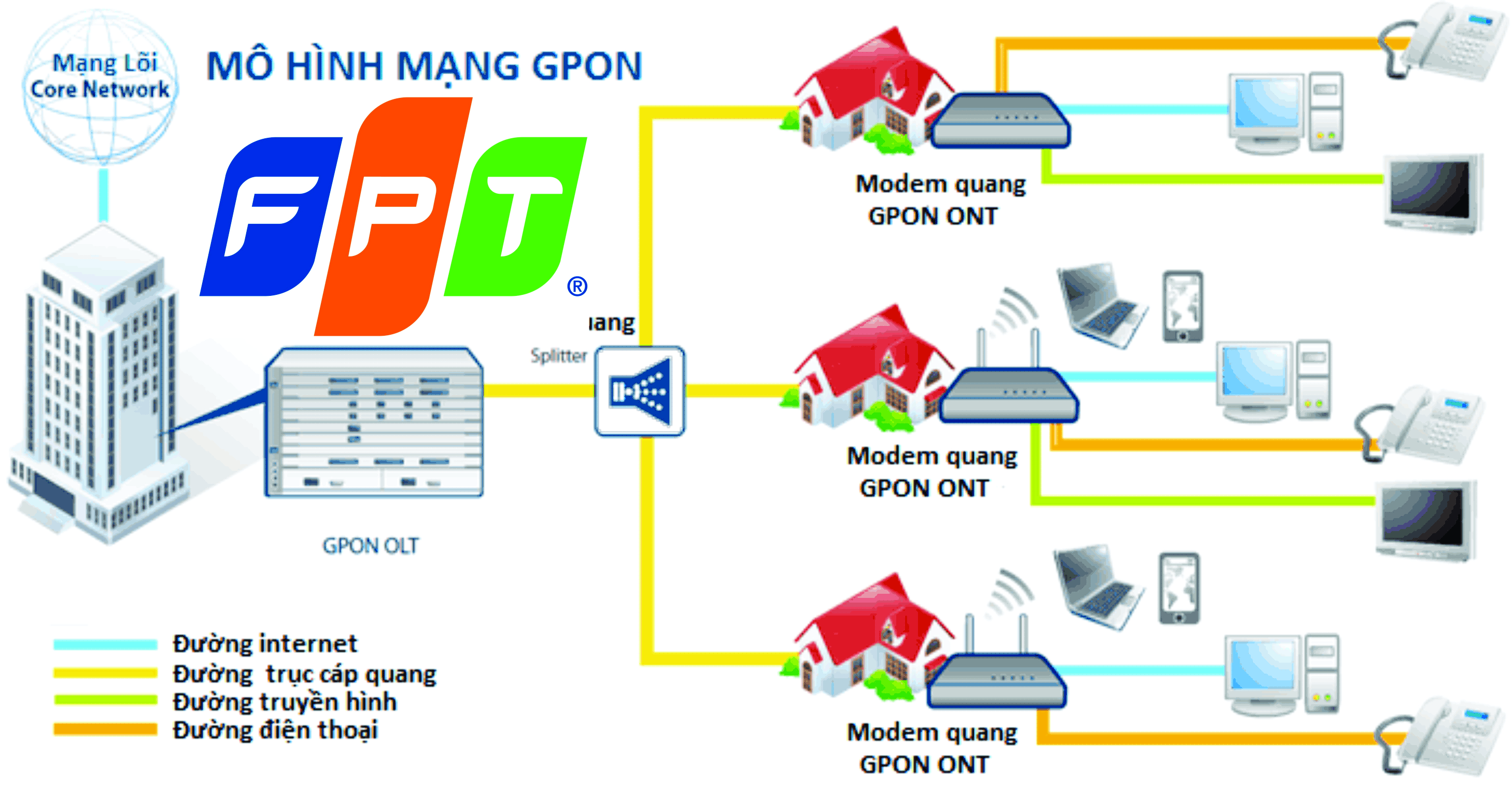 Mạng wifi fpt Mạng wifi fpt