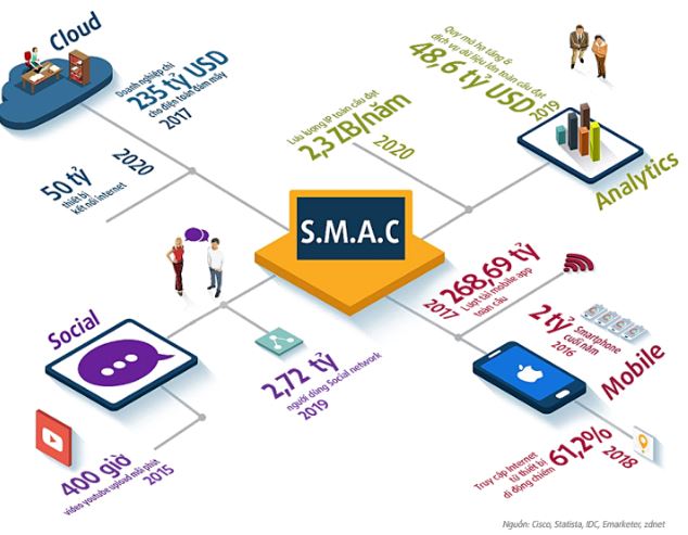 Về tập đoàn FPT Telecom 3 fpt định hướng công nghệ