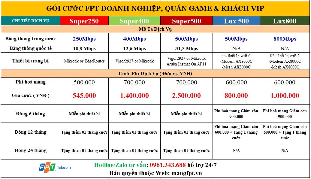 Gói cước FPT Doanh Nghiệp