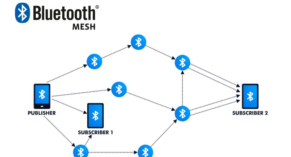 Đặc điểm của Bluetooth Mesh