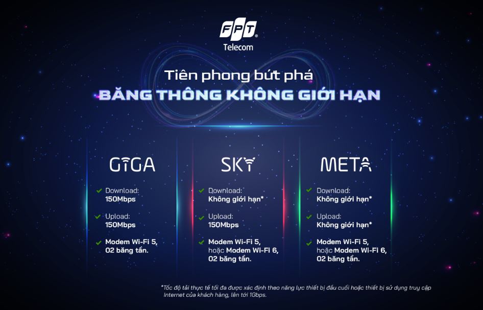 FPT Telecom cung cấp 3 gói cước mới mang tên gọi Giga, Sky, Meta