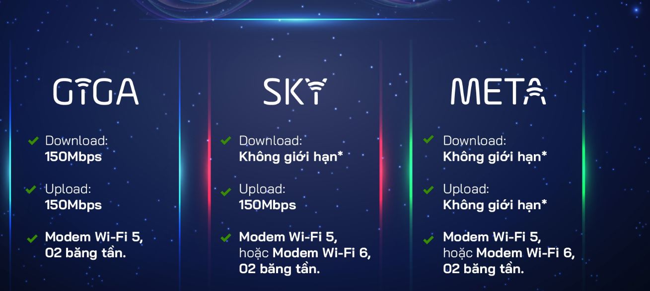 FPT Telecom ra mắt 3 gói cước Internet mới Giga, Sky, Meta 