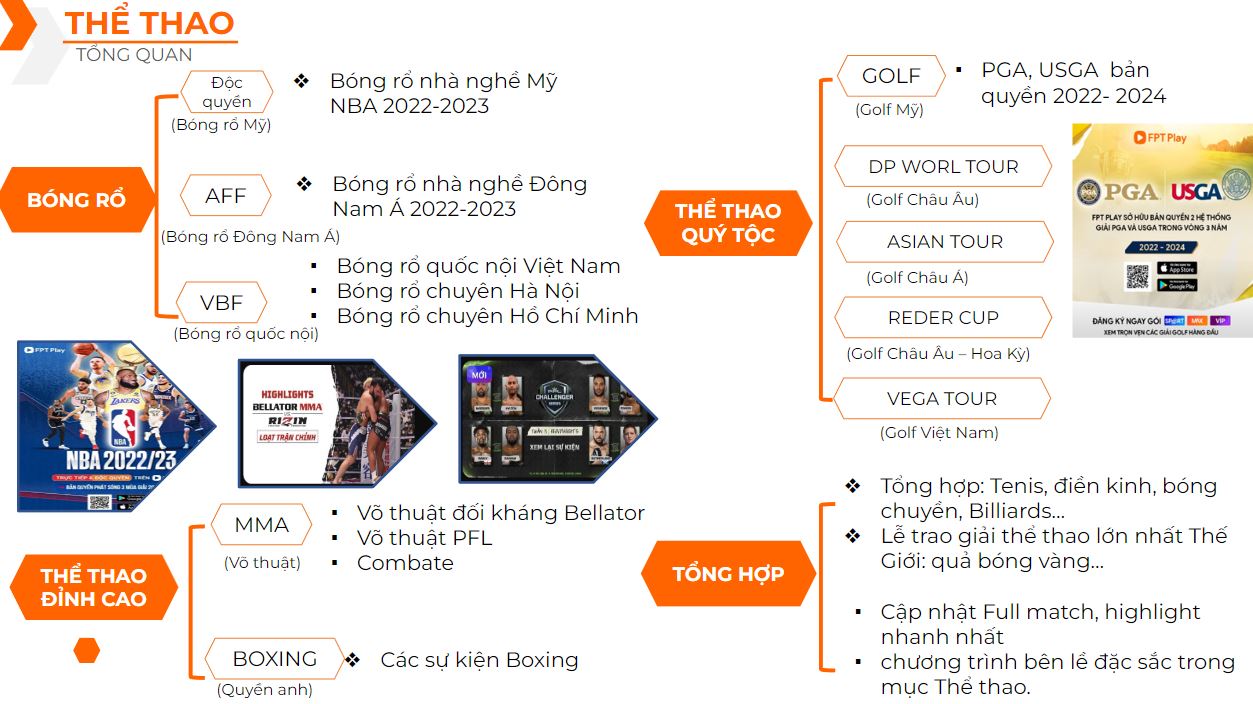 FPT Play độc quyền các giải bóng rổ