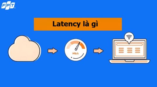 Latency là gì