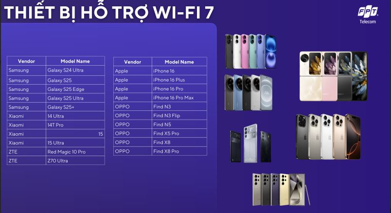Các thiết bị có hỗ trợ WiFi 7