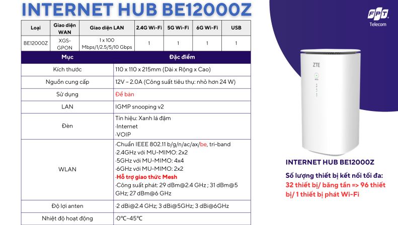 Mesh Router BE15000Z
