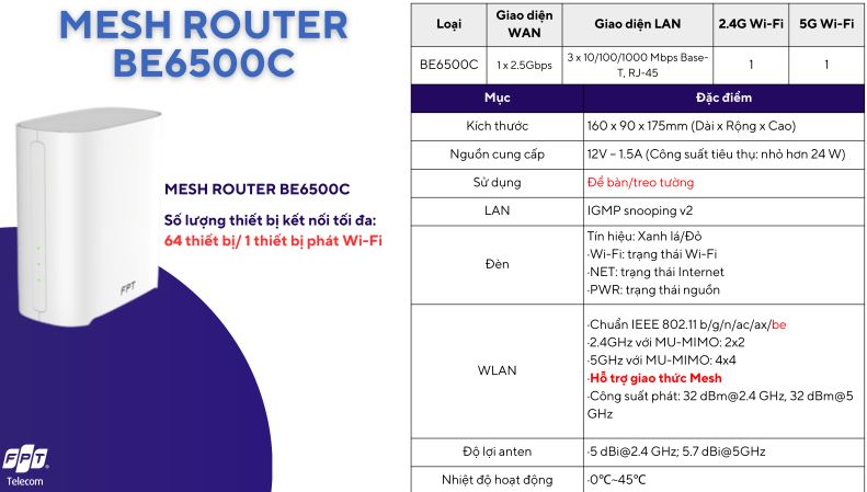 Mesh Router BE6500C
