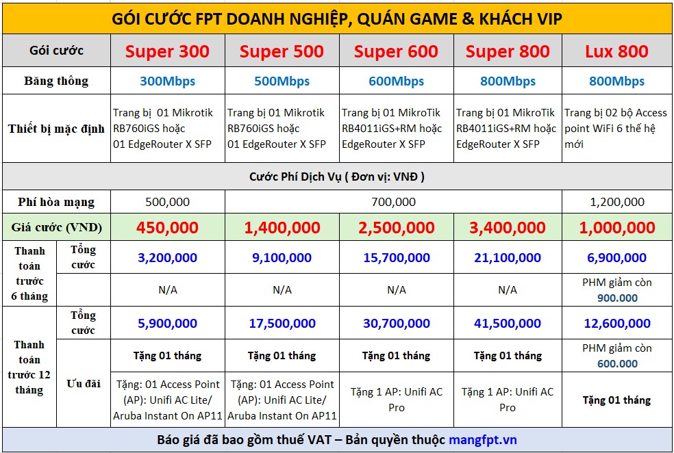 Gói cước FPT Doanh Nghiệp