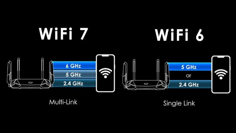 Bảng so sánh WiFi 7 với WiFi 6 - Ưu điểm tính năng nổi bật của chuẩn WiFi mới 2 Bảng so sánh WiFi 7 và WiFi 6