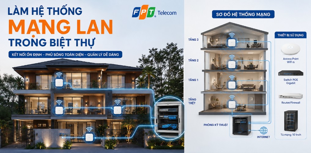 Lắp WiFi cho Biệt Thự - Giải pháp tối ưu, Sóng khỏe, Thẩm mỹ cao 4 Làm hệ thống LAN cho biệt thự