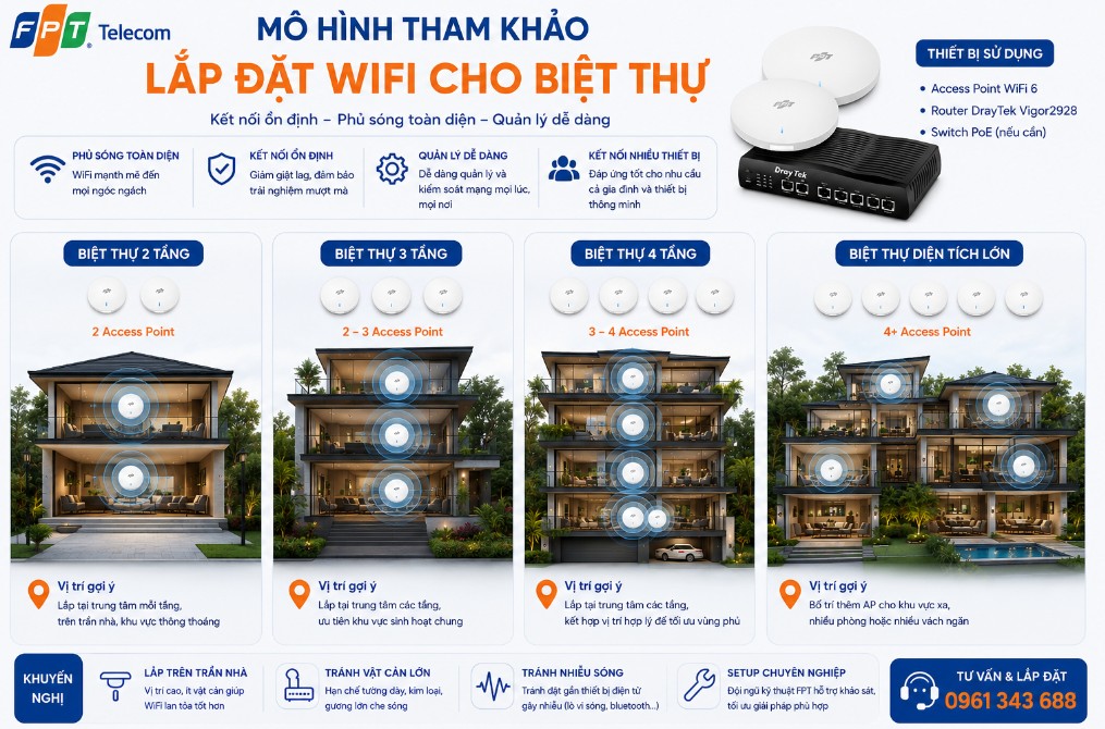 Lắp WiFi cho Biệt Thự - Giải pháp tối ưu, Sóng khỏe, Thẩm mỹ cao 5 Mô hình lắp đặt WiFi cho biệt thự 2,3,4 tầng