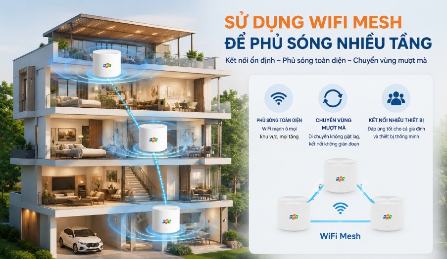 Lắp WiFi cho Biệt Thự - Giải pháp tối ưu, Sóng khỏe, Thẩm mỹ cao 1 Sử dụng WiFi Mesh để phủ sóng nhiều tầng