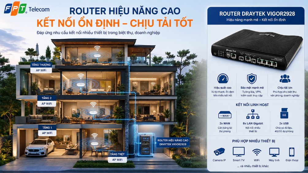 Lắp WiFi cho Biệt Thự - Giải pháp tối ưu, Sóng khỏe, Thẩm mỹ cao 3 Ưu tiên router WiFi có khả năng chịu tải tốt, hiệu năng cao