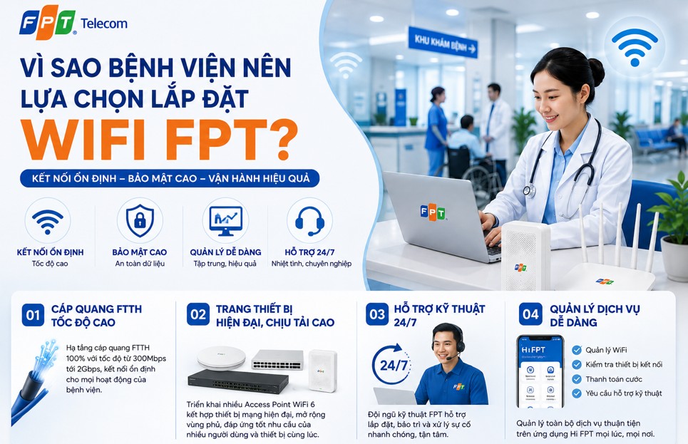 Lắp WiFi cho Bệnh Viện - Giải pháp Internet ổn định, phủ sóng toàn diện 4 Vì sao bệnh viện nên lựa chọn lắp đặt WiFi FPT