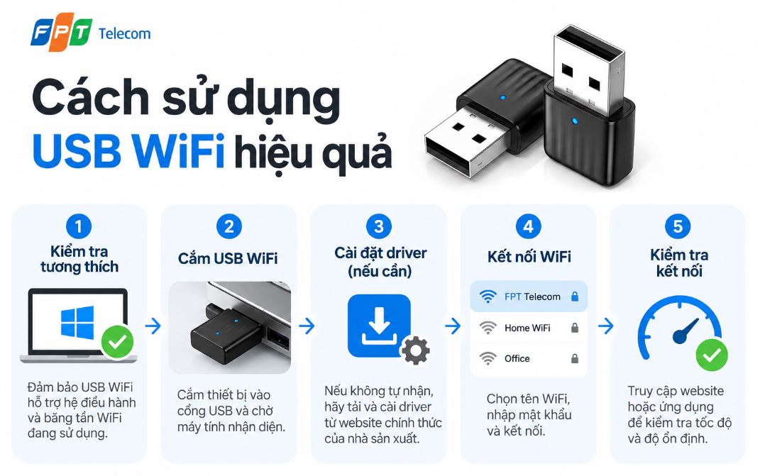 USB WiFi là gì? Có đặc điểm công dụng gì, cách sử dụng 6 Cách sử dụng USB WiFi hiệu quả
